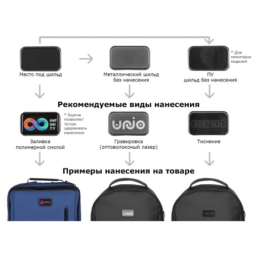 Купить Рюкзак Sofit для ноутбука из экокожи, молочный с нанесением логотипа